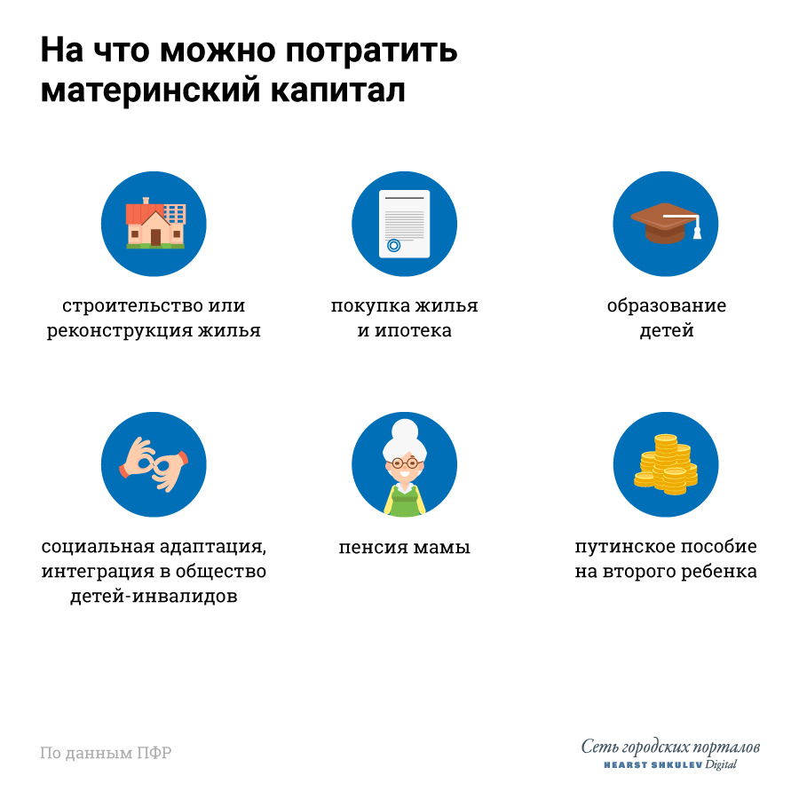 По действующему законодательству материнский капитал может быть потрачен только на эти цели По действующему законодательству материнский капитал может быть потрачен только на эти цели