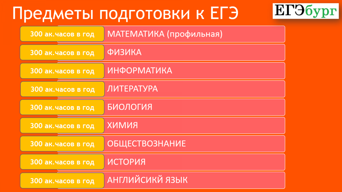 Далеко не каждые гимназии и лицеи сравнятся с «ЕГЭбургом» по интенсивности, основательности и глубине предметной подготовки к ЕГЭ Далеко не каждые гимназии и лицеи сравнятся с «ЕГЭбургом» по интенсивности, основательности и глубине предметной подготовки к ЕГЭ