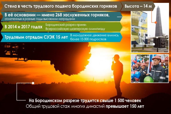 Бородинскому разрезу 70 лет. Вся история — в одной картинке<br> Бородинскому разрезу 70 лет. Вся история — в одной картинке<br>