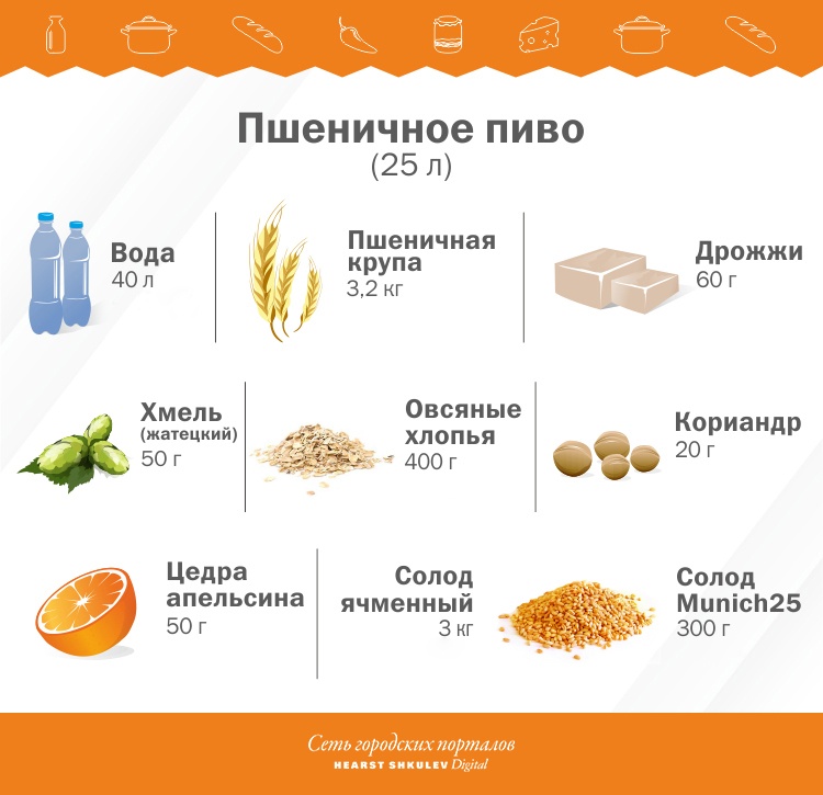 Надумаете варить пиво дома — сохраните эту памятку Надумаете варить пиво дома — сохраните эту памятку