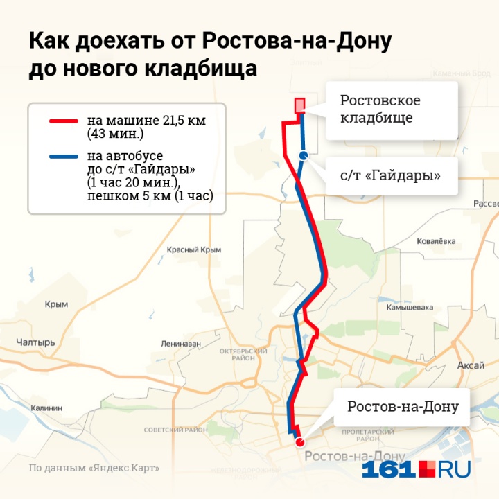 Кладбище находится в 25 км от Ростова&nbsp;