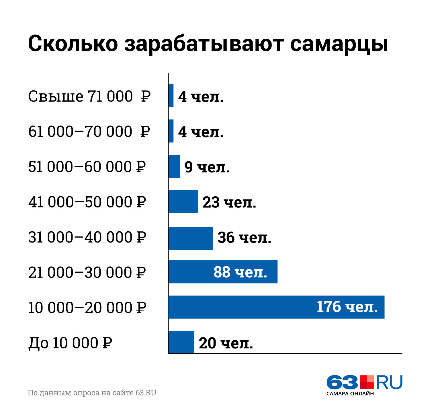 Инфографика: Анна Рыбакова Инфографика: Анна Рыбакова