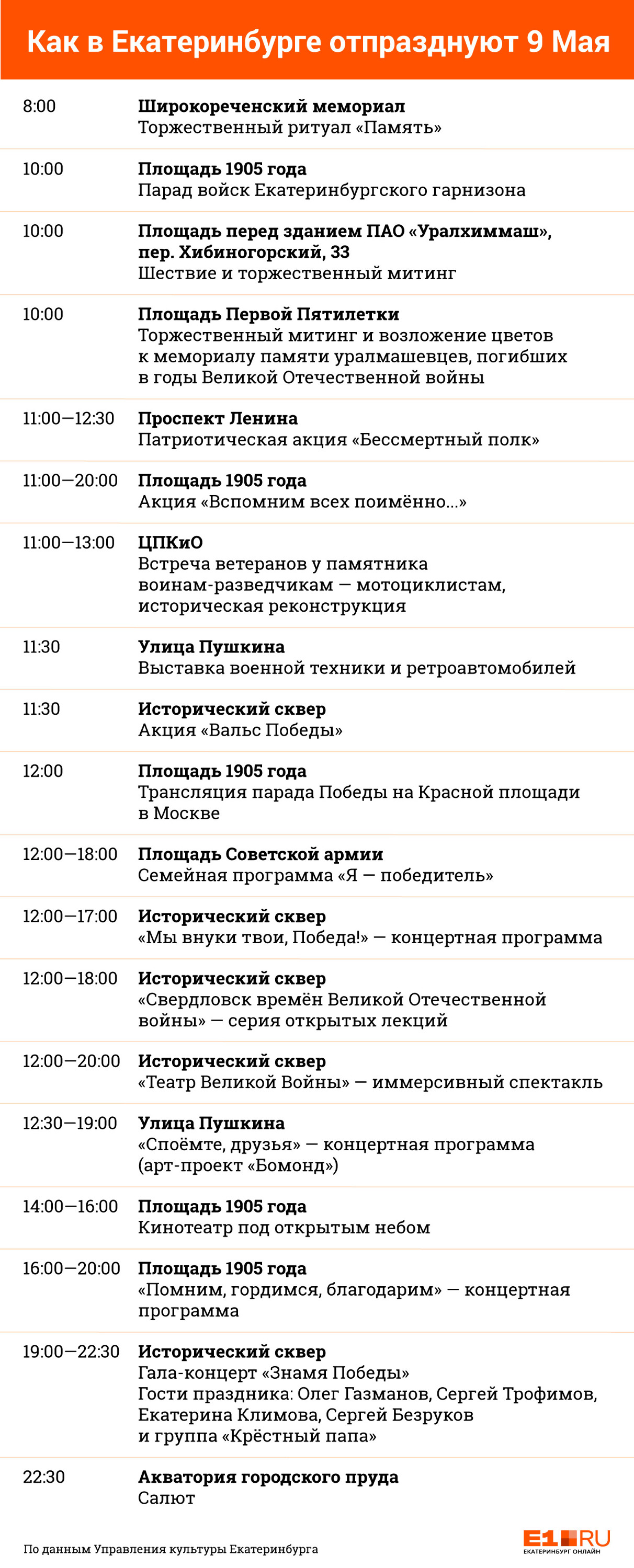 Как Екатеринбург отметит День Победы: программа празднования