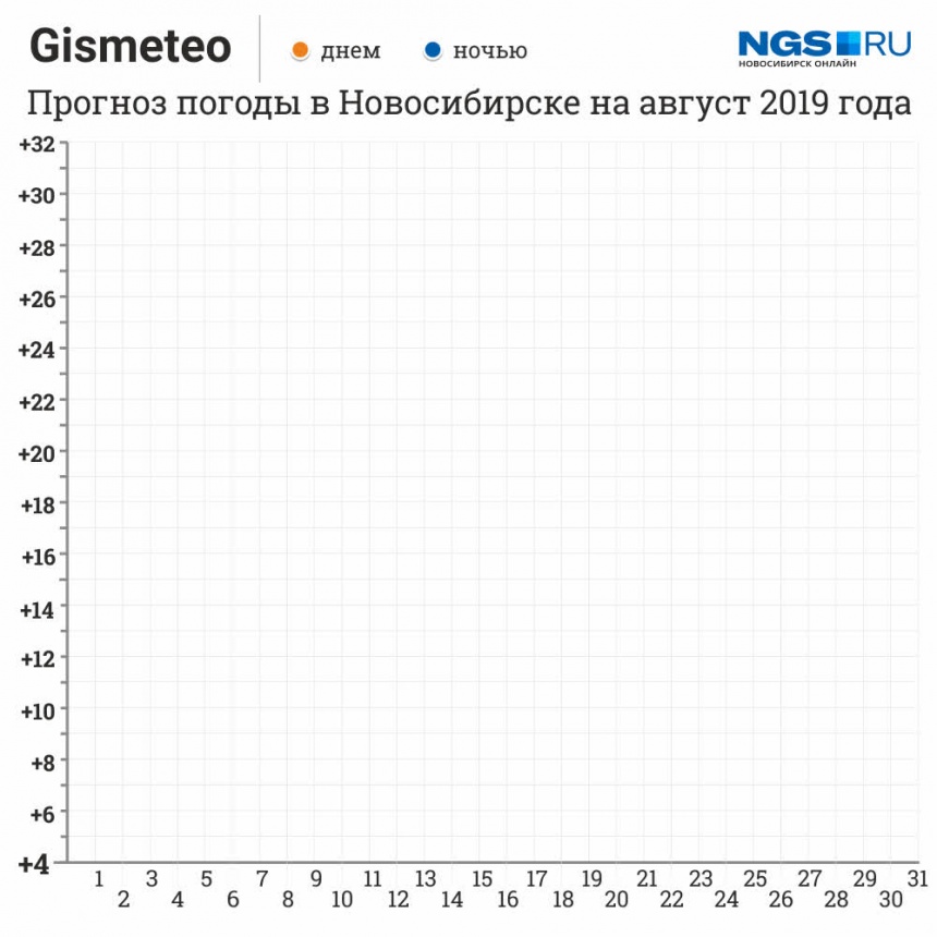 Погода в бугуруслане на месяц гисметео