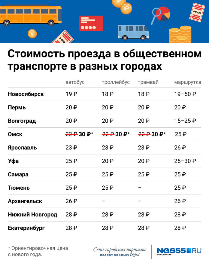 Единая карта петербуржца сколько стоит проезд в автобусе