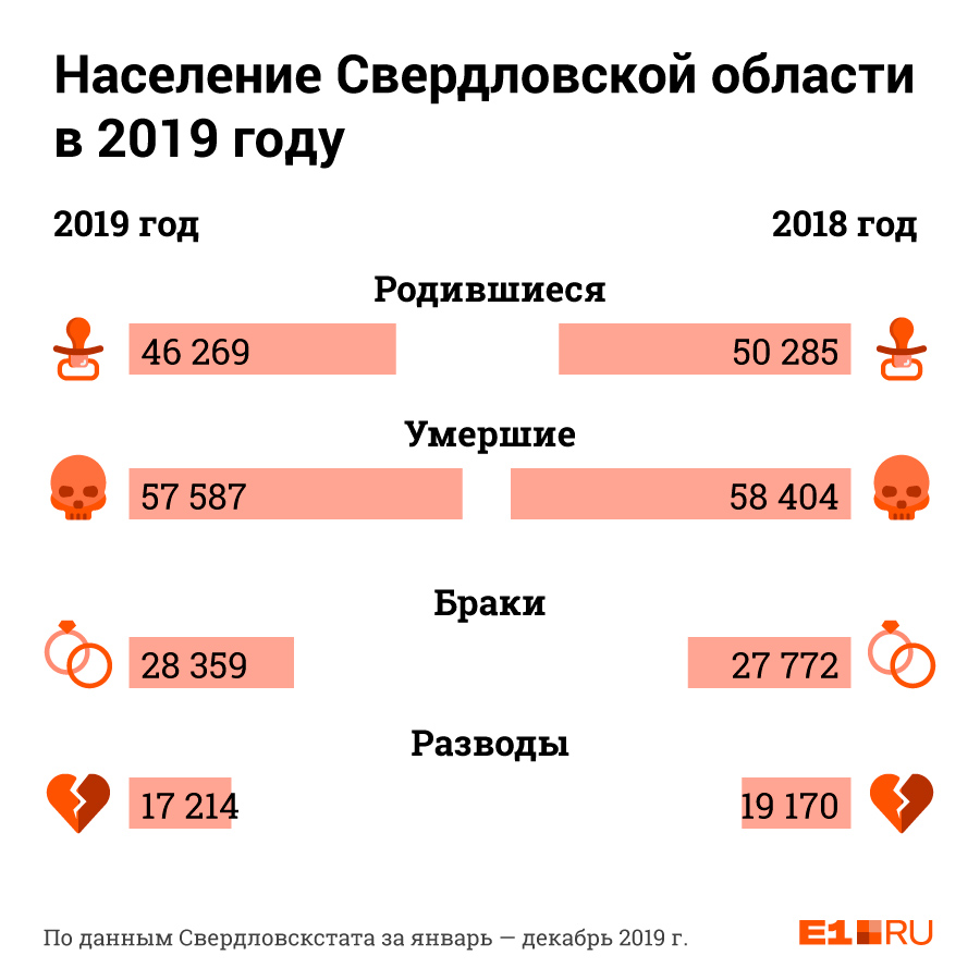 Презентация население свердловской области