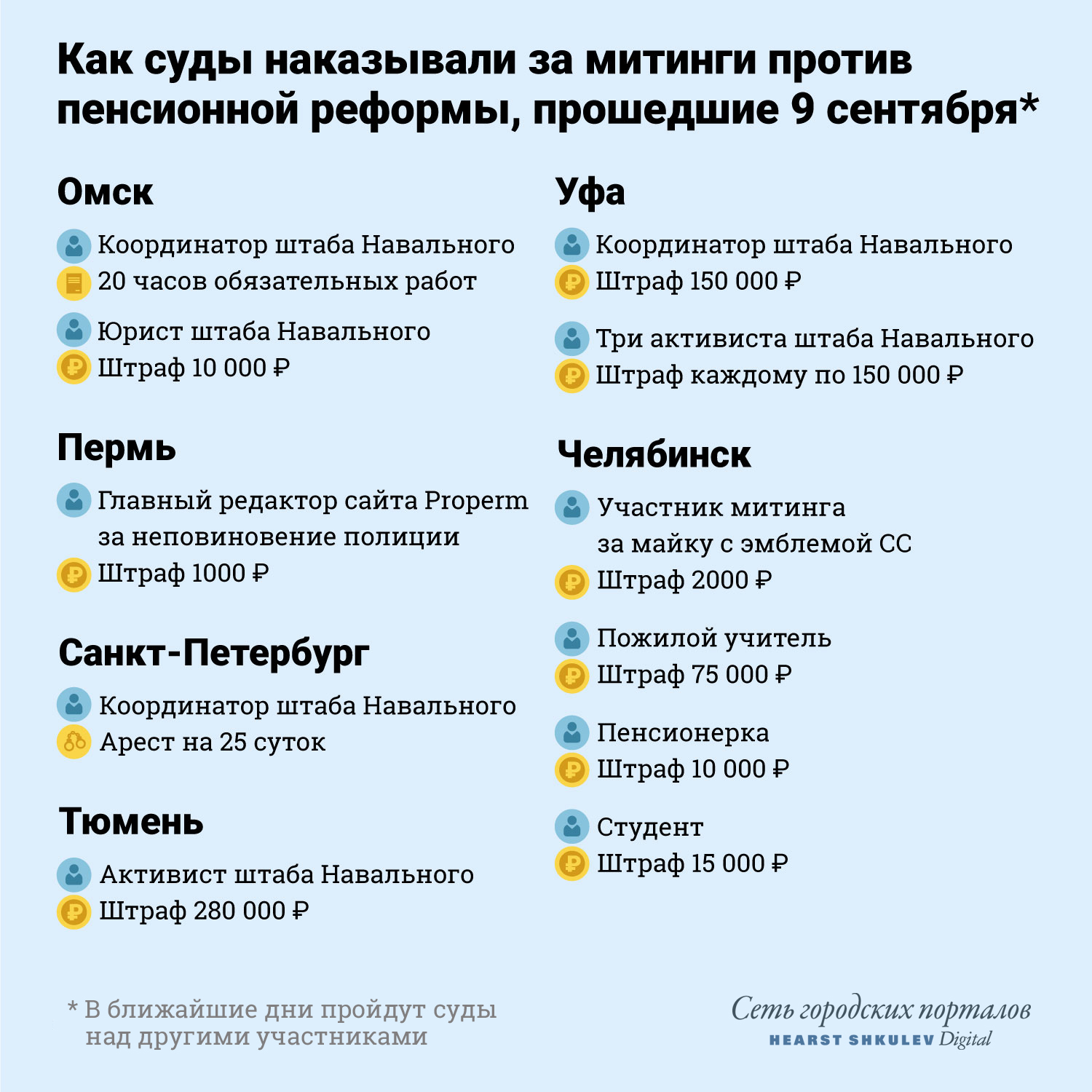 Посмотрите - Пенсионная реформа. Последние новости 23 сентября. (обновлено 23.09.2018) видео Посмотрите - Пенсионная реформа. Последние новости 23 сентября. (обновлено 23.09.2018) видео