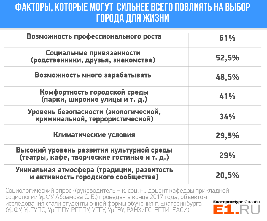 «Стереотипы изменить очень тяжело»: социолог — о том, сколько детей хочет иметь современная молодёжь