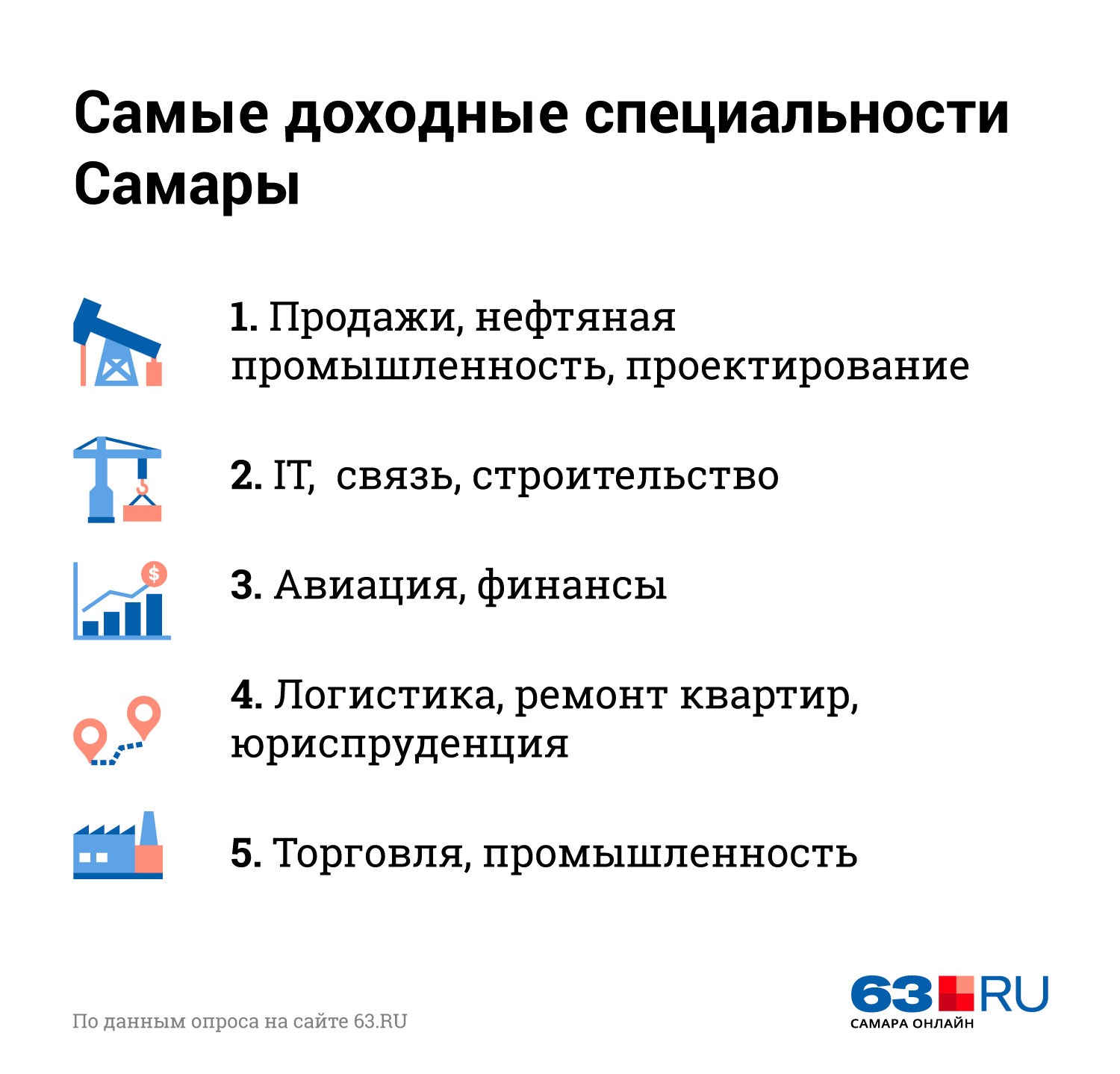 Инфографика: Анна Рыбакова Инфографика: Анна Рыбакова