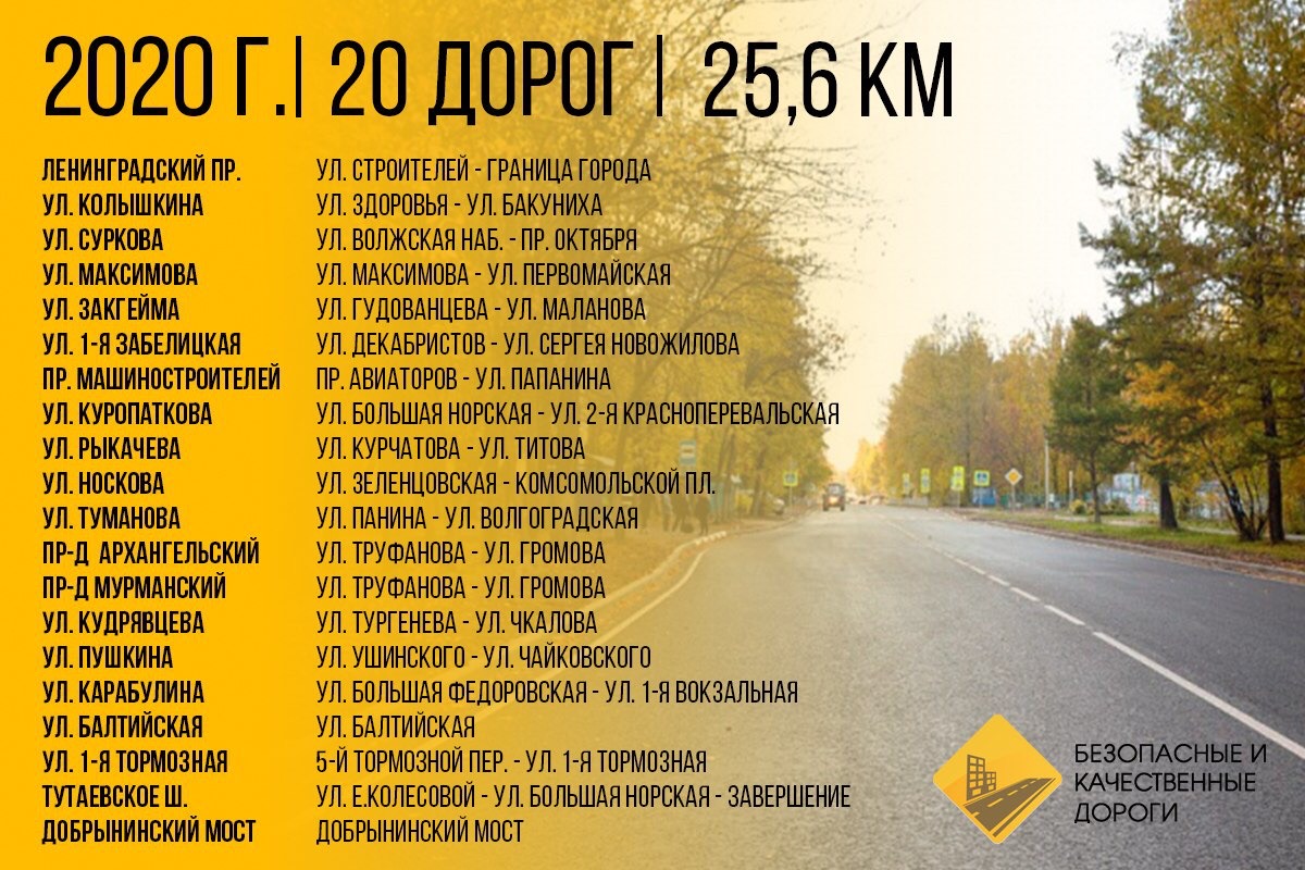 Уже известно, на каких улицах в Ярославле в этом году планируют сделать капремонт