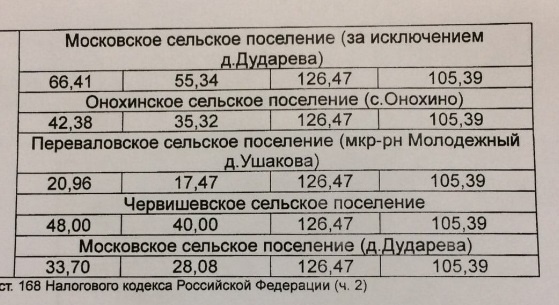 Панику вызывает приложение к постановлению Панику вызывает приложение к постановлению
