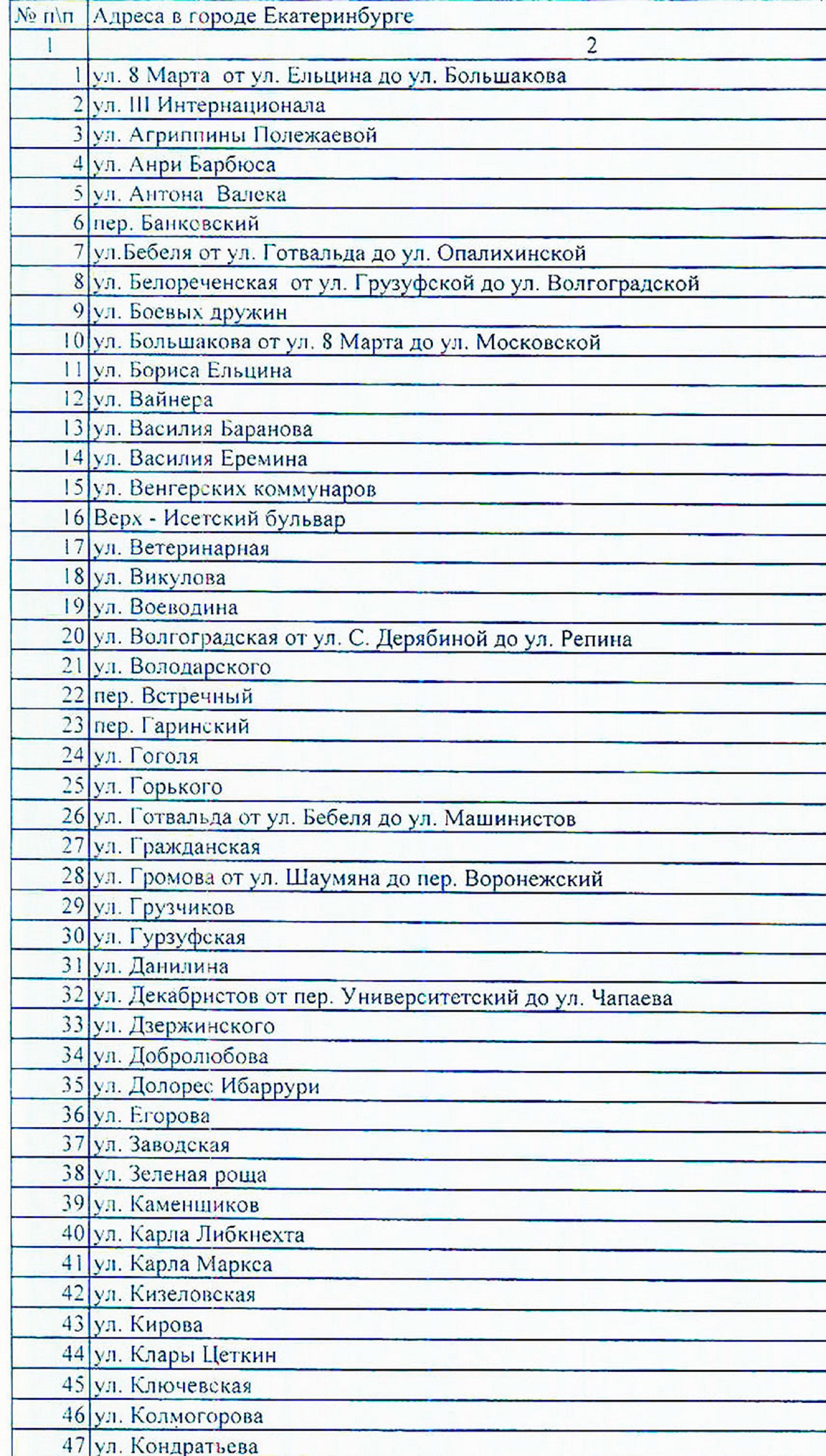 Список улиц, который рекламщикам показали в конце марта Список улиц, который рекламщикам показали в конце марта 