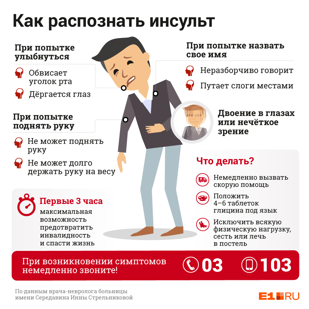 Главные признаки, по которым можно распознать инсульт и помочь человеку Главные признаки, по которым можно распознать инсульт и помочь человеку 