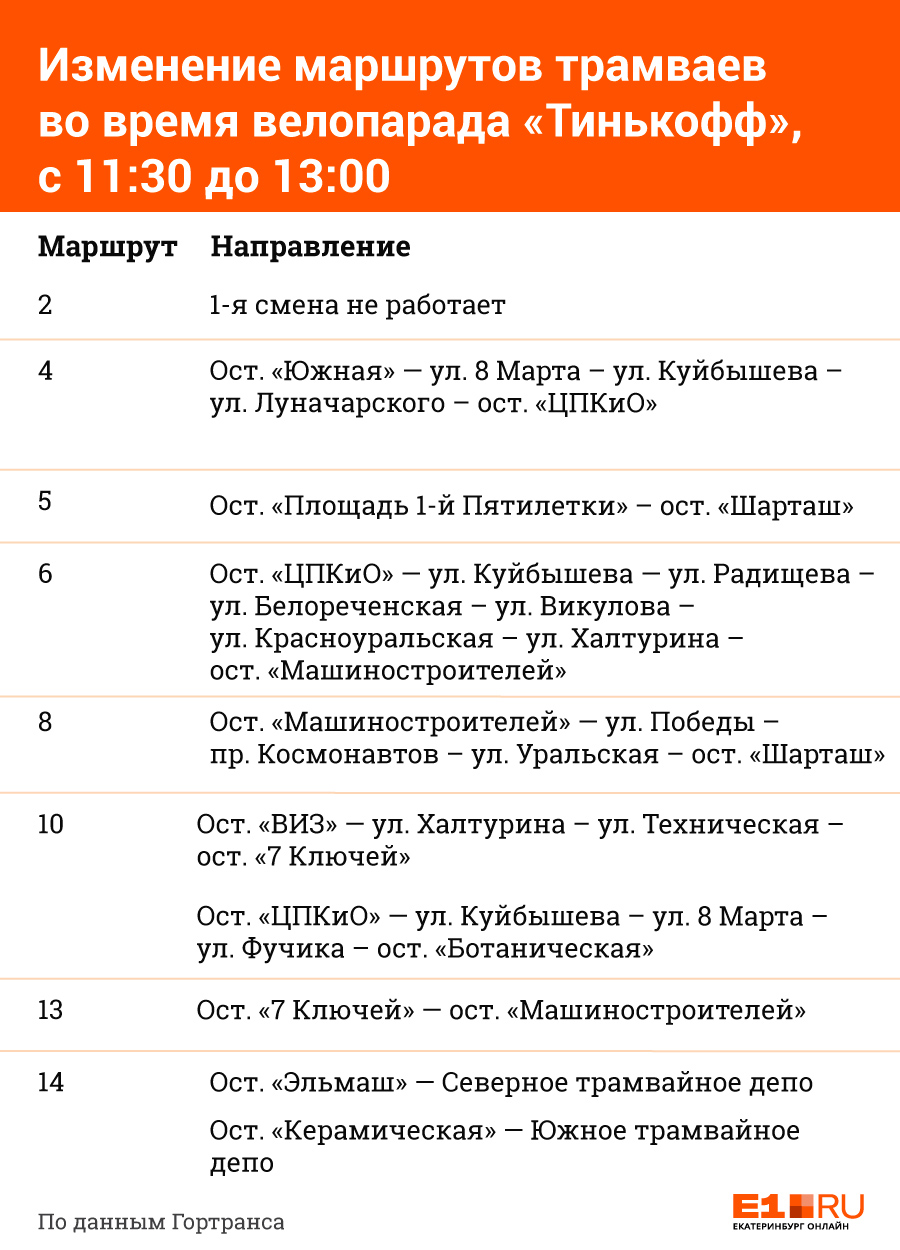 В центре Екатеринбурга остановят трамваи и троллейбусы из-за бегунов и велосипедистов