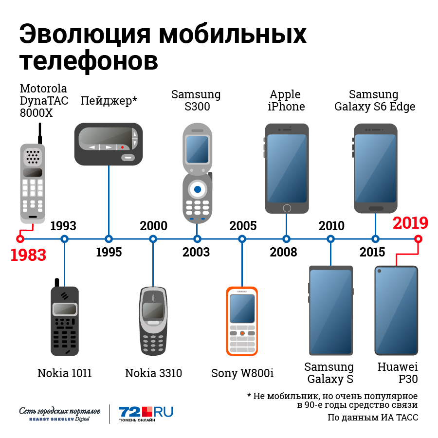 На каком устройстве то. На каком устройстве то. Компьютерные устройства. Лингафонное оборудование. Перечислите основные блоки пк.