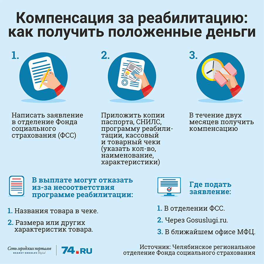 Размер компенсации за тср в москве 2024
