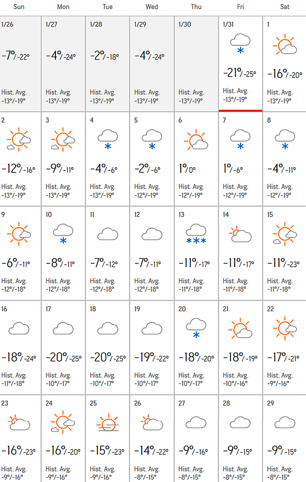 Прогноз на февраль 2024 год. Прогноз погоды на февраль. Прогнозипогоды намыевраль. Таблица погоды февраль. Какая погода будет в феврале.