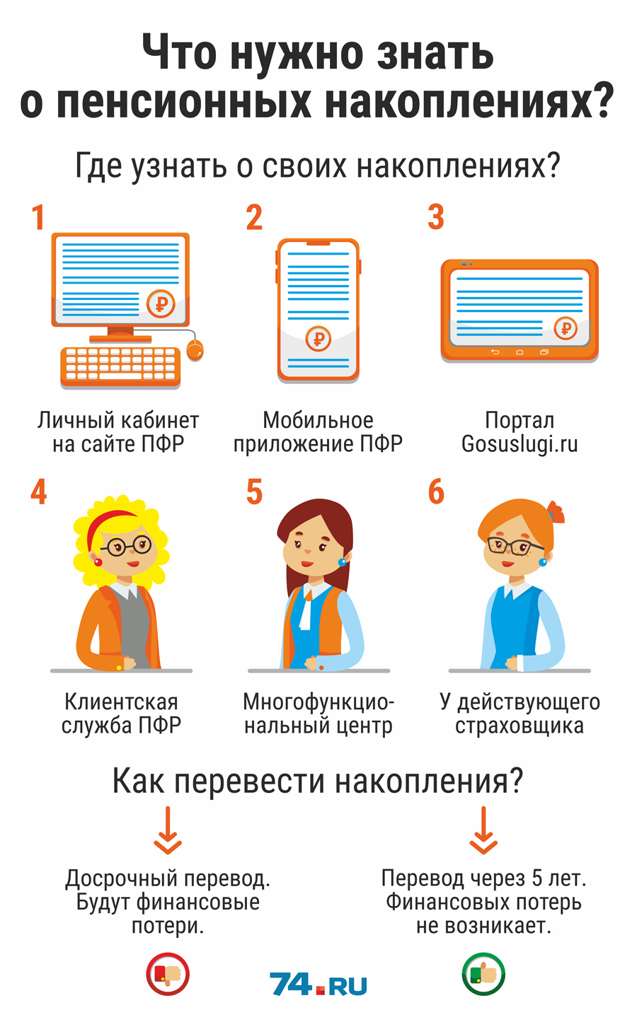Зачем переводить накопительную часть пенсии в НПФ Зачем переводить накопительную часть пенсии в НПФ