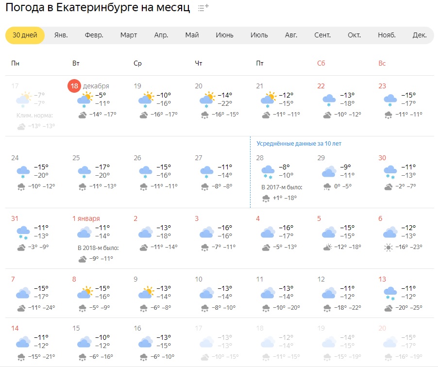 Прогноз погоды в чехове на 10 дней