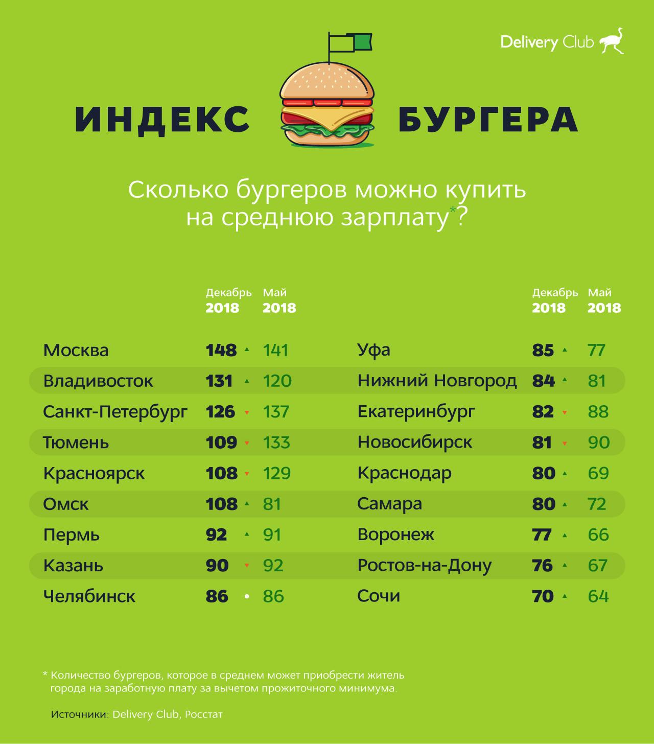 Исследование проводилось в 18 крупных городах Исследование проводилось в 18 крупных городах