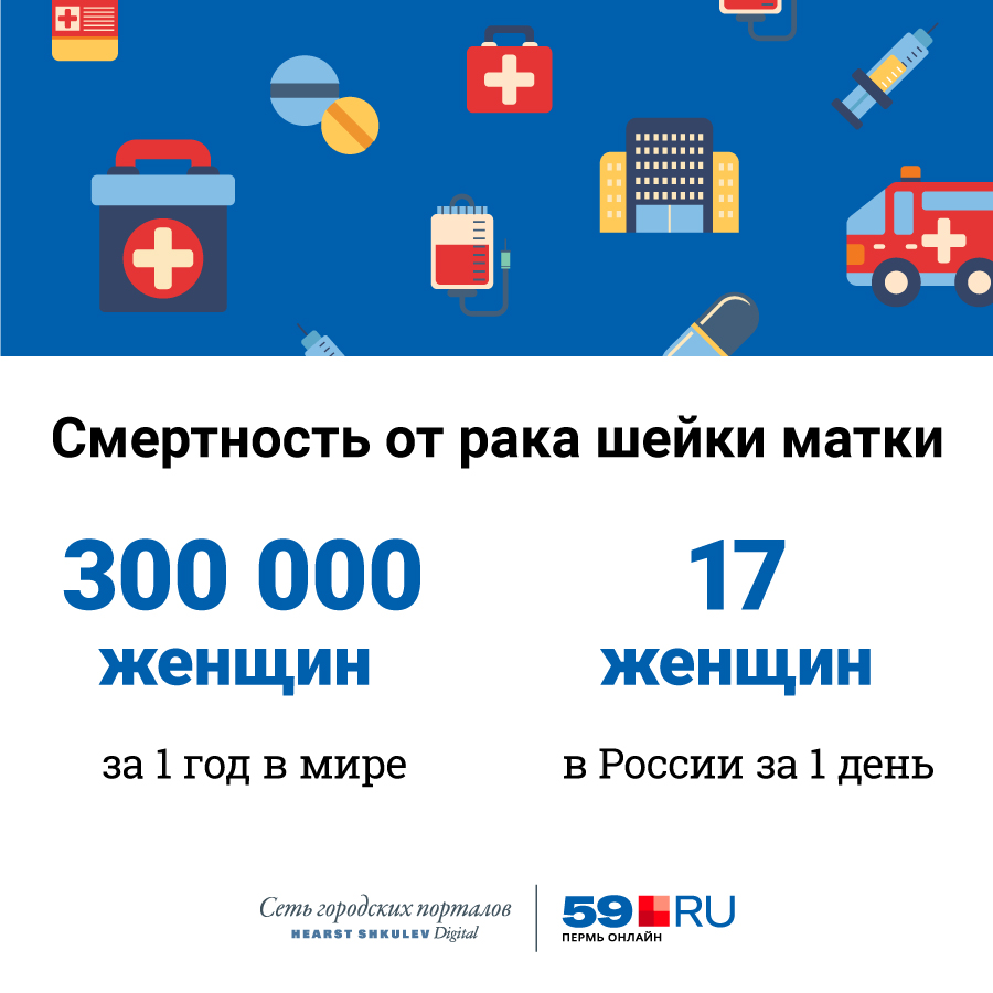 Статистика по смертности от рака шейки матки — заболевания, которое провоцирует ВПЧ Статистика по смертности от рака шейки матки — заболевания, которое провоцирует ВПЧ