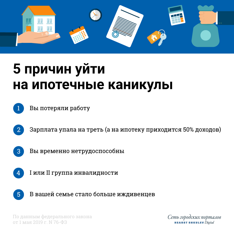 Напомним вам, когда можно попросить банк об отсрочке или снижении платежа: достаточно попадать под одну из этих категорий Напомним вам, когда можно попросить банк об отсрочке или снижении платежа: достаточно попадать под одну из этих категорий