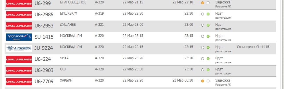 Статус рейса уральские. Рейс Екатеринбург Душанбе. Табло Кольцово.