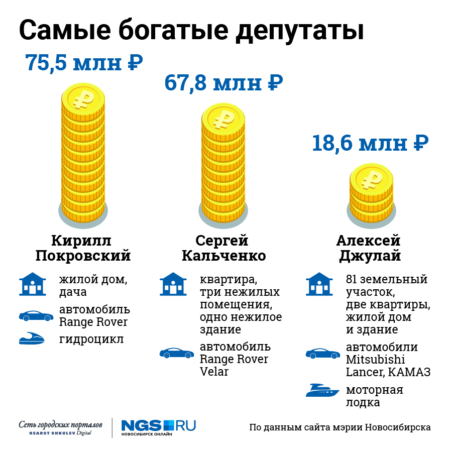Инфографика о доходах самых богатых депутатов