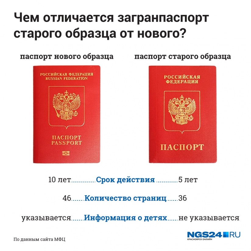 Статистика мошенничества в рунете