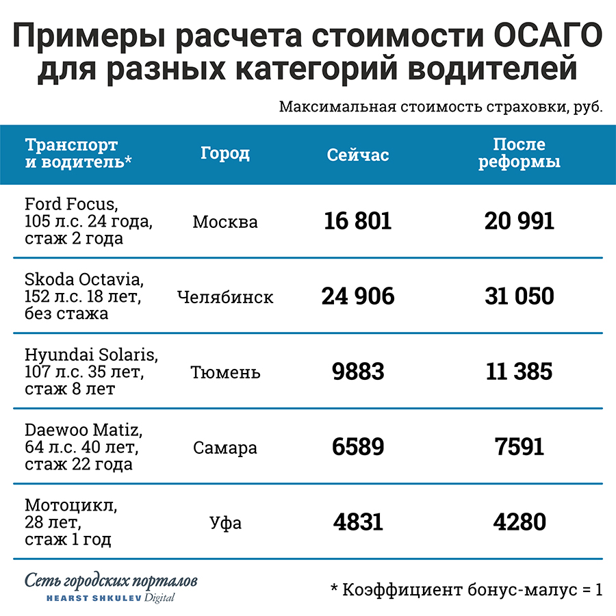 Что ожидает водителей иПДД с1 января две тыщи девятнадцать года