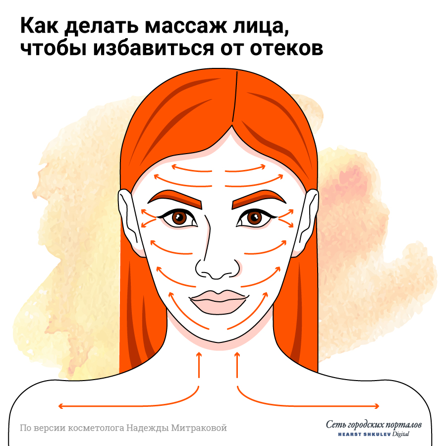 Как снять отек массажем. Лимфодренажный массаж лица схема выполнения. Как снять отек массажем. Массаж от отёков под глазами. Лимфодренажный массаж лица от отеков под глазами.