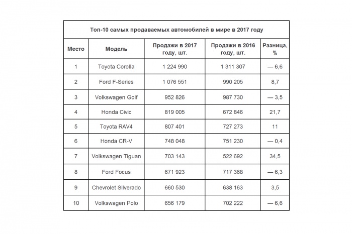 Прощай, «Тойота»
