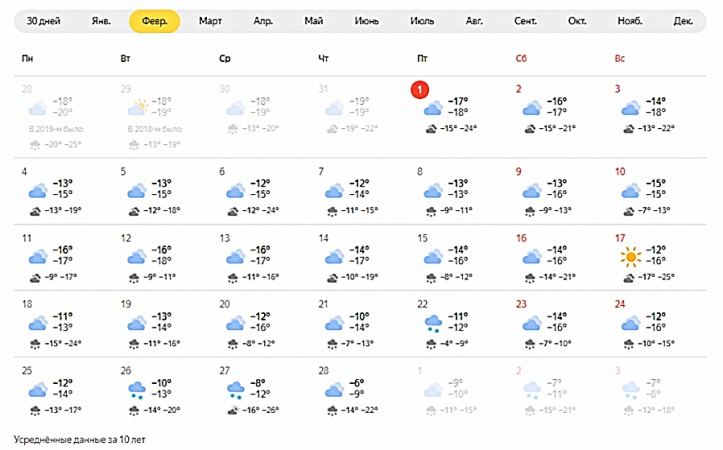 Синоптик погода в областях. Самый холодный день в году. Самая холодная температура в новостбирск. Самая холодная температура в Новосибирске. Самый холодный день в Новосибирске.