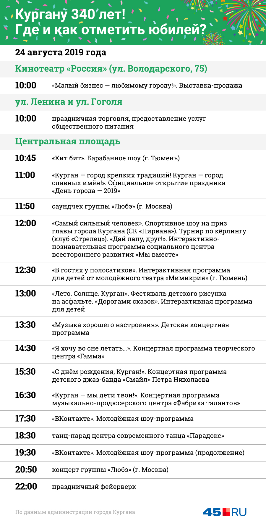 Площадь имени Ленина станет центральной площадкой праздника Площадь имени Ленина станет центральной площадкой праздника
