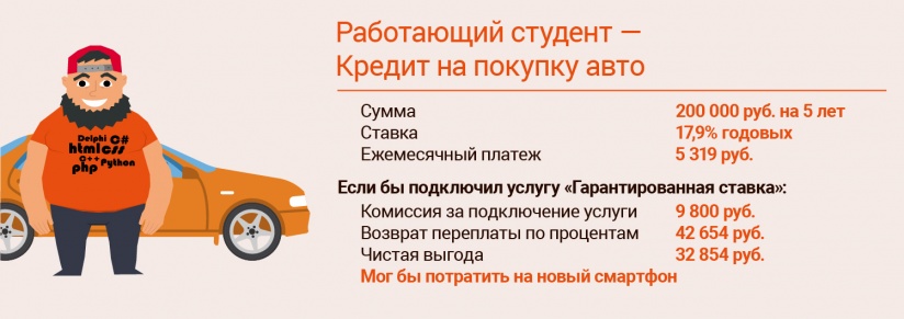 кредит 30 000