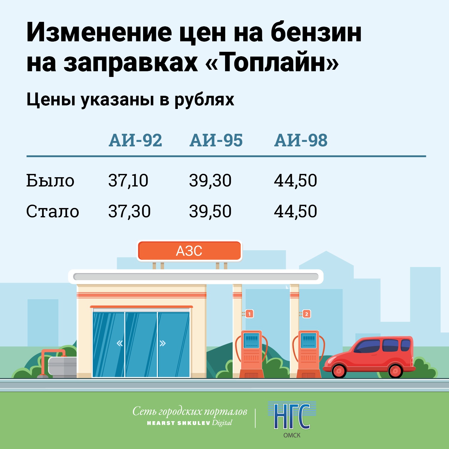 Бензину 5 лет. Изменение цен на АЗС. Сравнение стоимости топлива на АЗС. Цены на бензин. Стоимость бензина.