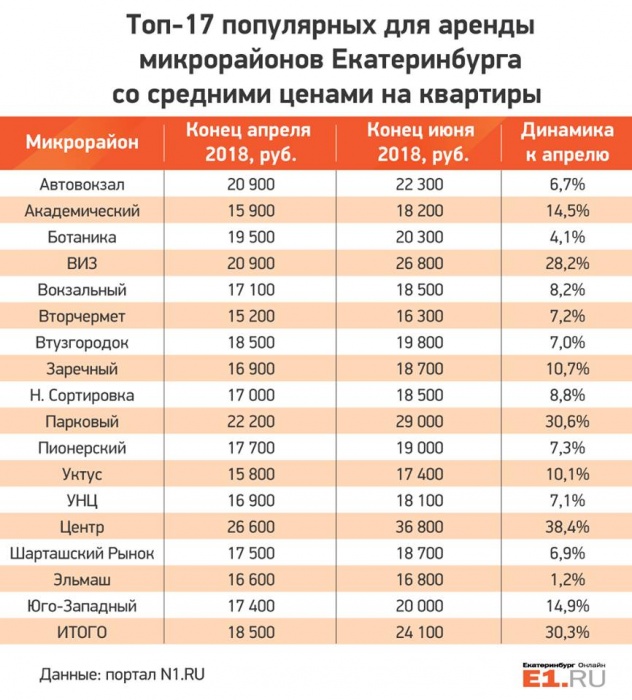 Квартира зарплата. Рыночная стоимость квадратного метра жилья. Квадратный метр жилья. Сколько стоит кв метр жилья. Сколько стоит квадратный метр.