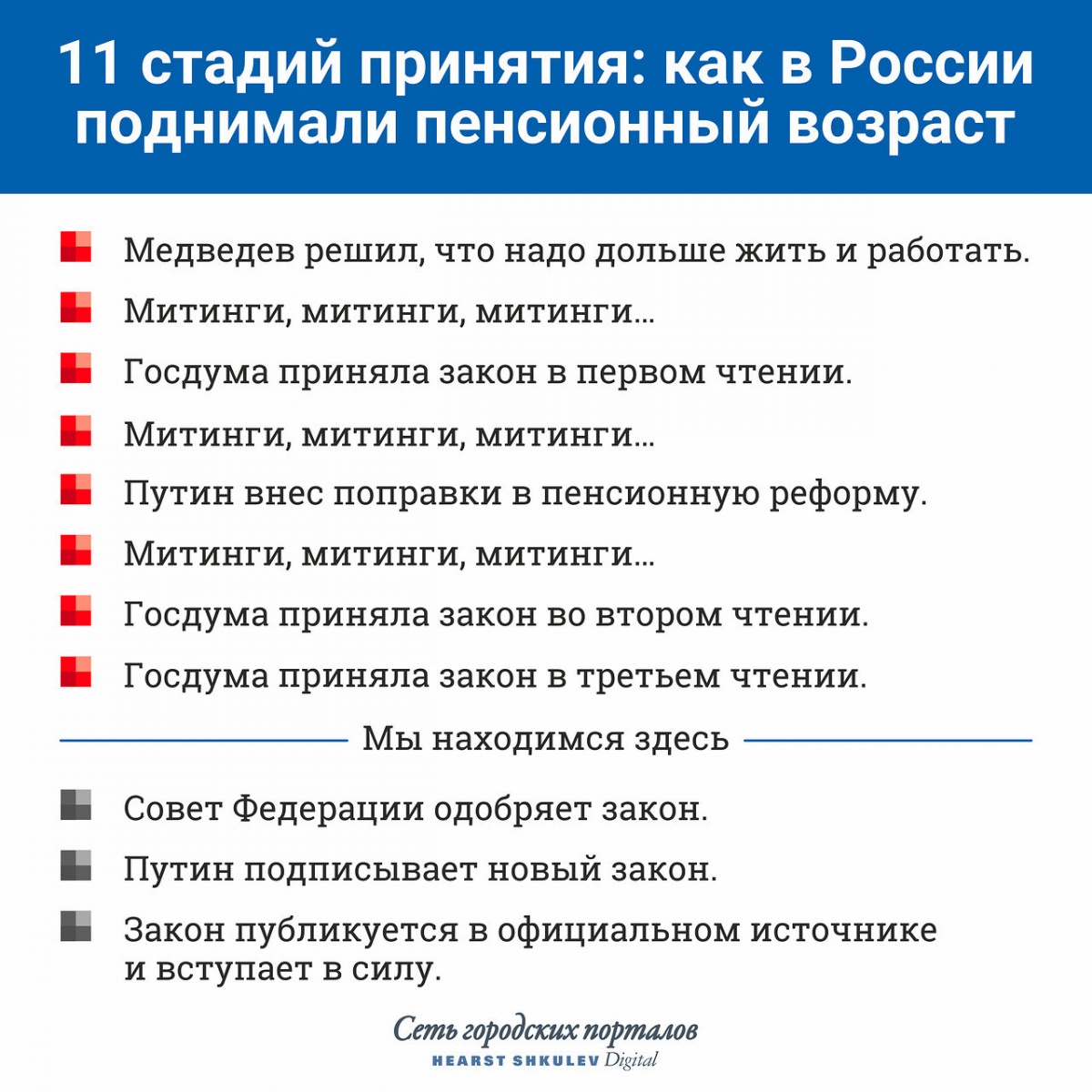 Проект 621. Гигантская российская подлодка для переброски 10 танков и 1000 морпехов Оренбург — Рубин 5 ноября, футбольный матч