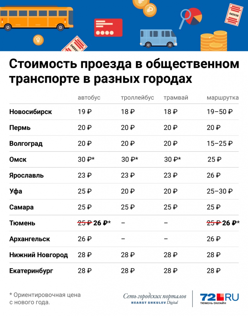 Транспортная карта кемерово стоимость проезда