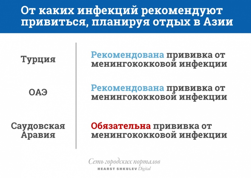 как не заболеть ротавирусом как не заболеть ротавирусом
