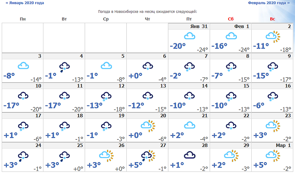 Прогноз погоды на лето 2024 челябинск. Погода на март. Погода на январь. Какая температура была в марте. Март в Санкт-Петербурге погода.