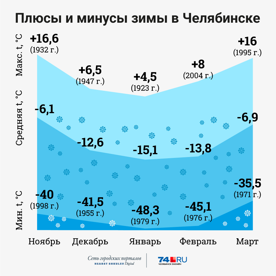 Смотрите - Погода на август 2019 года: прогноз погоды для России видео Смотрите - Погода на август 2019 года: прогноз погоды для России видео