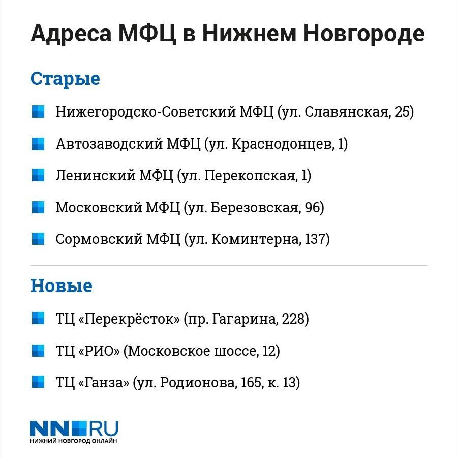 Мфц коминтерна нижний новгород сормовский. МФЦ Автозаводский район. МФЦ Автозаводский район Нижний Новгород. МФЦ Нижний Нижегородский район. МФЦ Нижегородского района.