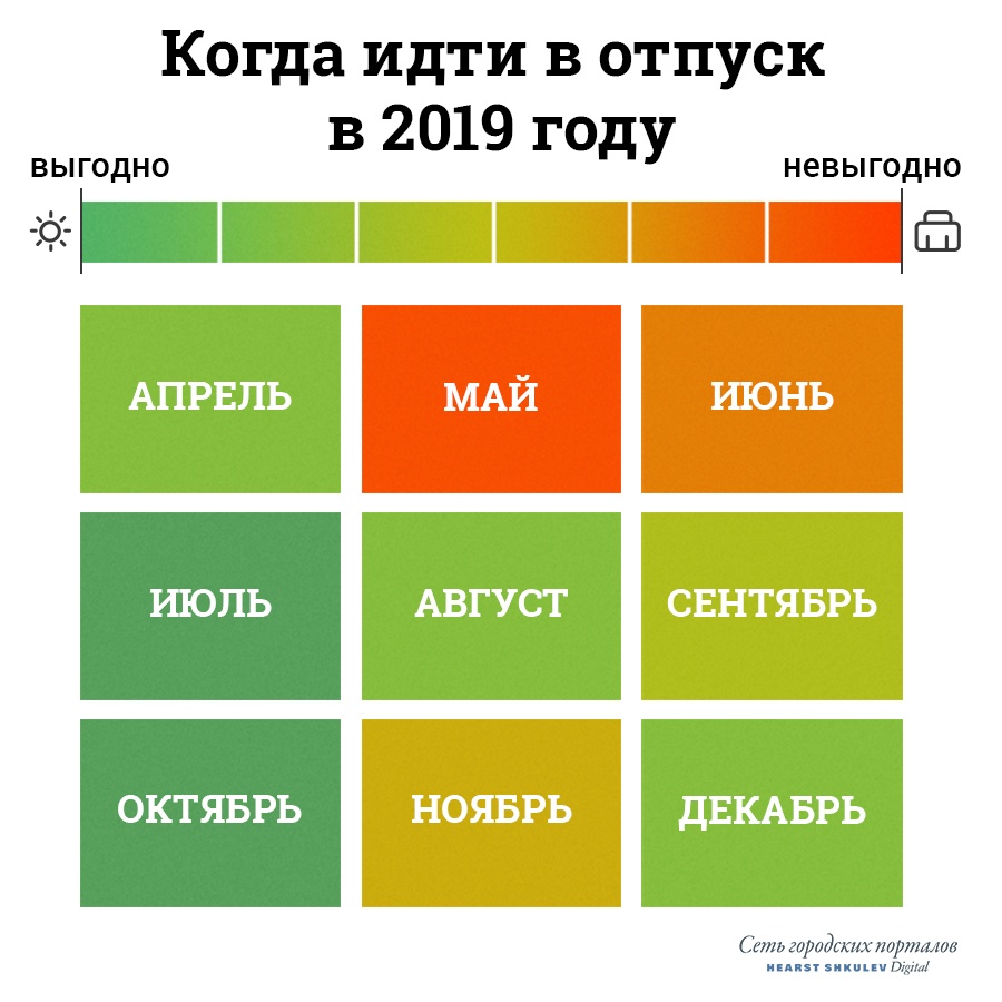 Чем больше в месяце нерабочих праздничных дней, тем меньше будет сумма отпускных Чем больше в месяце нерабочих праздничных дней, тем меньше будет сумма отпускных
