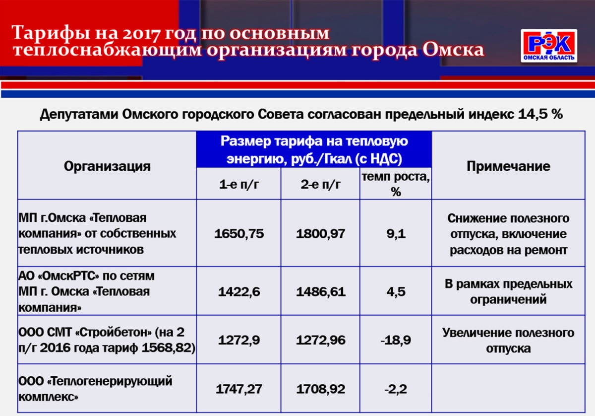 Как изменятся тарифы с 1 июля 2018 года Как изменятся тарифы с 1 июля 2018 года