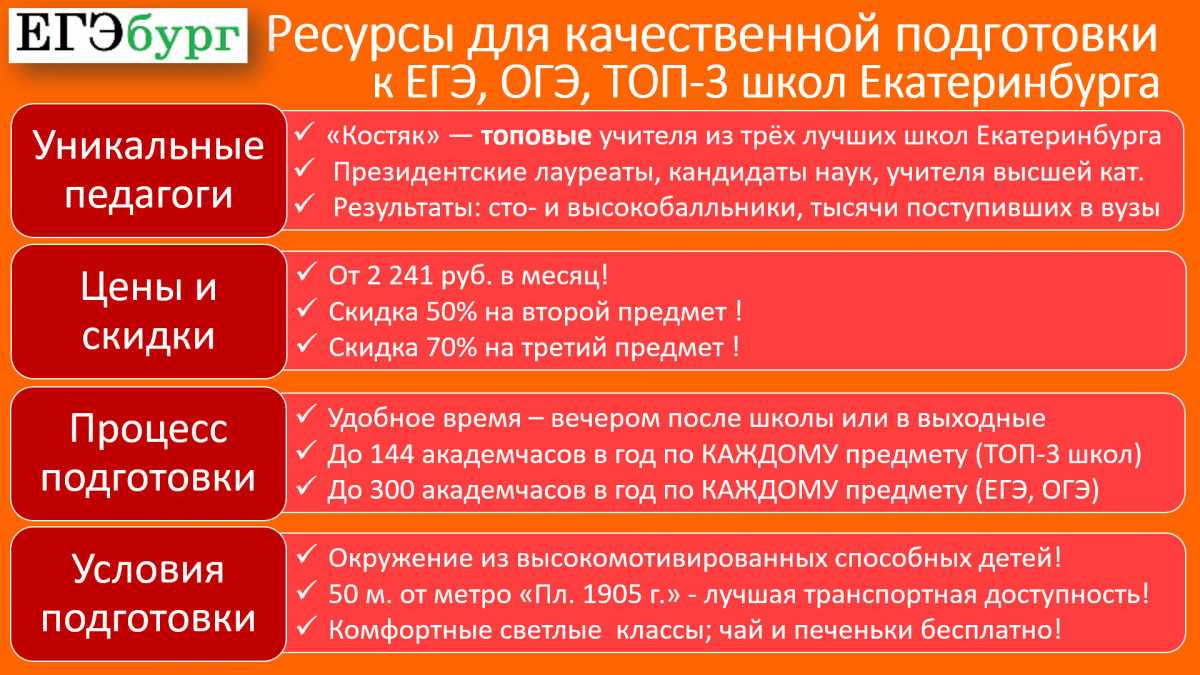 «ЕГЭбург» располагает всем комплексом ресурсов для качественной подготовки к ЕГЭ, ОГЭ и поступлению в три лучшие школы Екатеринбурга «ЕГЭбург» располагает всем комплексом ресурсов для качественной подготовки к ЕГЭ, ОГЭ и поступлению в три лучшие школы Екатеринбурга