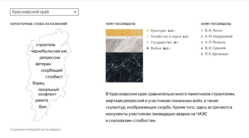 Карта красноярский край кошурниково