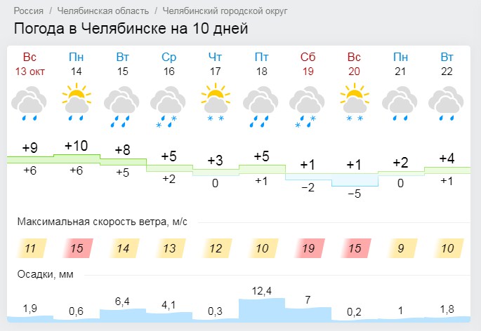 Погода гисметео озерск челябинской. Погода в Челябинске. Какая погода в Челябинске. Погода в Челябинске сегодня. Гисметео Челябинск.