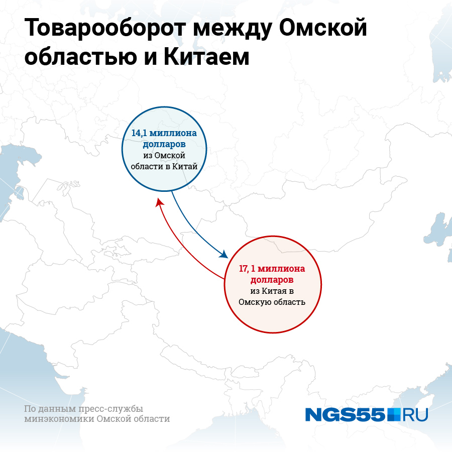 Омск китай. Товары импортируемые в Омскую область. Омск и Китай на карте.