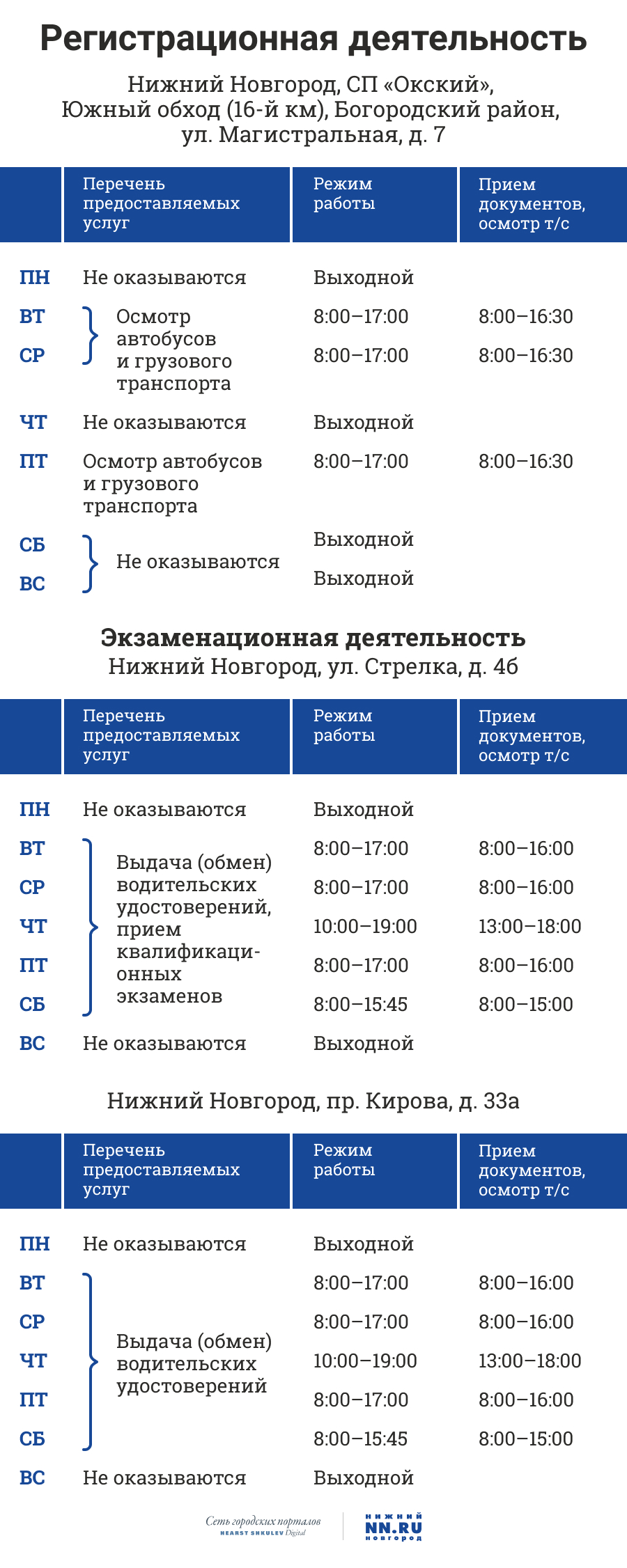 Гибдд стрелка нижний новгород график работы Нижегородская ГАИ перешла на новый режим работы Регионы Селдон Новости